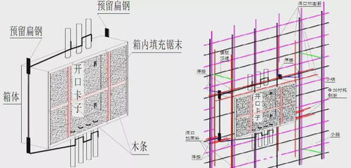 一体化施工 如何实施 记住现场可以这样干 建议收藏