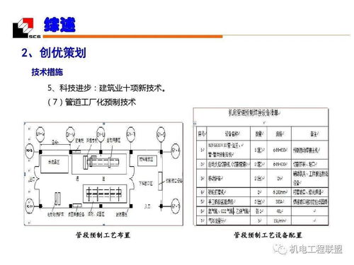 机电安装工程 水暖 质量创优,细部施工值得参考 153页可下载