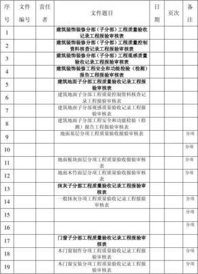 装饰装修工程卷内档案目录