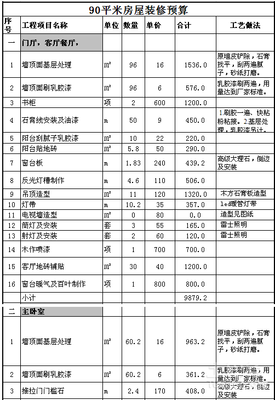 哪位有房屋装修预算单?