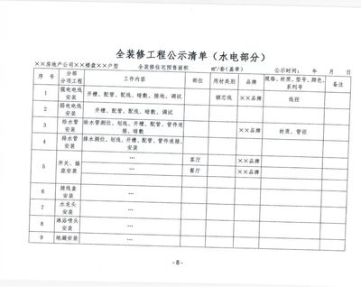 新政!公共部分装修不计入全装修价格,长沙全装修价格计算公式公布!